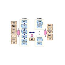 印刷会社向けウェブ名刺受発注システム webca biz ベビーユニバース イプロスものづくり