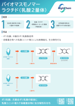 バイオマスモノマー ラクチド 乳酸2量体 製品カタログ ハイケム イプロスものづくり
