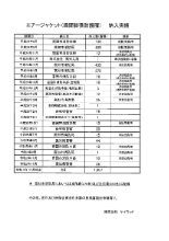 納入実績表 その他資料 カタログ ケイウッド Powered By イプロス 納入実績表 その他資料 カタログ ケイウッド Powered By イプロス