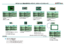 Nfc 組込用途 Rfidモジュール Ariシリーズ カタログ 製品カタログ カタログ 高圧ガス工業 Powered By イプロス