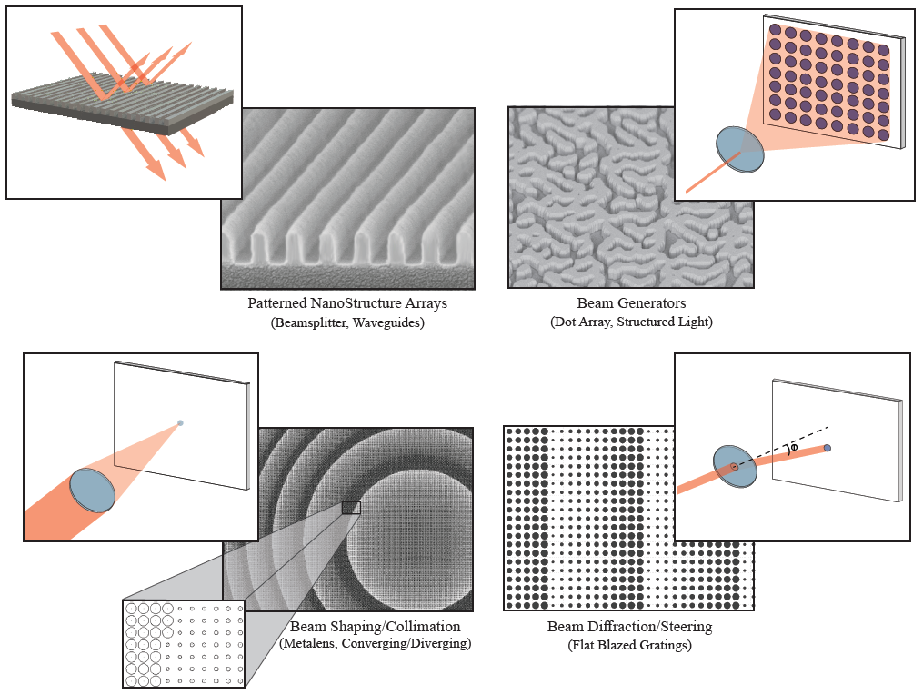 ナノ構造レンズ、そのカスタム品の生産並びに受託加工 技術資料・事例集 日本化薬 イプロスものづくり