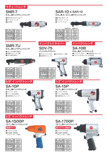 ラチェットレンチ『SMR-7』 製品カタログ サンコー | イプロスものづくり