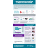 Infographics DETECTING SARS-COV-2 ANTIBODIES IN SERUM AND PLASMA SAMPLES.jpg