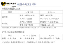 【結露・湿気対策】超大型シーリングファン「ビッ ...
