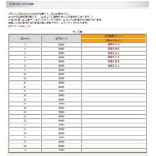 メタルスーパー Sus316ミガキ丸棒 製品カタログ 山本テクノ イプロスものづくり