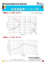 電磁波シールド材 低周波磁界シールド布 製品カタログ 新日本電波吸収体 イプロスものづくり