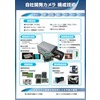 自社開発カメラ構成技術.jpg