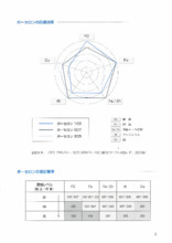 気化性防錆フィルム ボーセロン 製品カタログ アイセロ イプロスものづくり