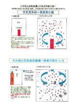 天井埋込型脱臭機と空気清浄器の違い 製品カタログ リスニ イプロスものづくり