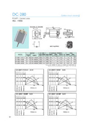 ブラシDCモーター『DC-280』 YTK | イプロスものづくり
