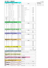 工業用ミシン糸 エースクラウン 製品規格カタログ 製品カタログ 大貫繊維 イプロスものづくり