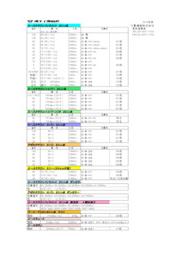 工業用ミシン糸 エースクラウン 大貫繊維 イプロスものづくり