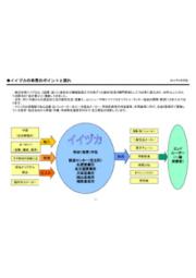 業務用製菓用器具 ニュークリーンヘラシリーズ イイヅカ イプロス医薬食品技術