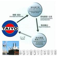大洋株式会社 企業イメージ