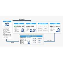 株式会社イノベーター 企業イメージ