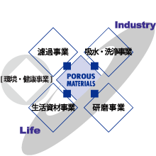 アイオン株式会社 企業イメージ