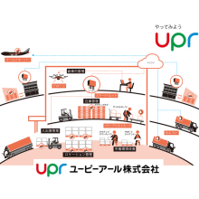 ユーピーアール株式会社 企業イメージ