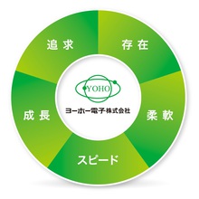 ヨーホー電子株式会社 企業イメージ ヨーホー電子株式会社 企業イメージ