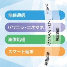 株式会社パナソニック システムネットワークス開発研究所 企業イメージ 株式会社パナソニック システムネットワークス開発研究所 企業イメージ
