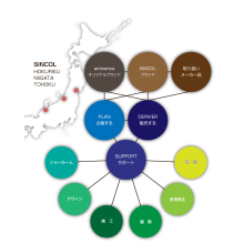 シンコール株式会社 企業イメージ
