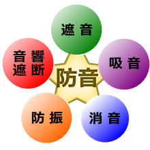 消音技研株式会社 企業イメージ