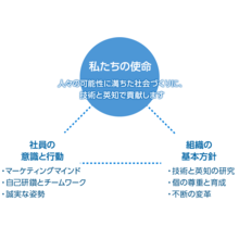 株式会社システム計画研究所 企業イメージ