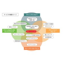 東邦レオ株式会社 企業イメージ