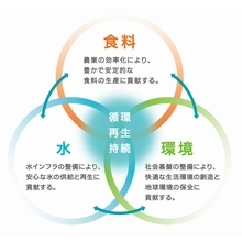 株式会社クボタ計装 企業イメージ
