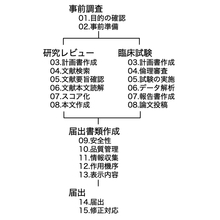 株式会社機能食品研究所 企業情報 イプロス医薬食品技術