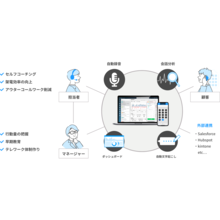 株式会社RevComm 企業イメージ