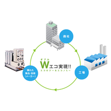 株式会社エステック21 企業イメージ