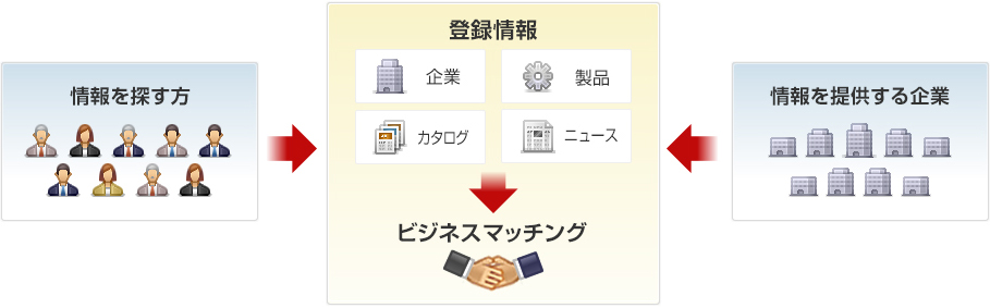 イプロスのしくみ
