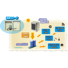 独立電源用【キャパシタ＆太陽電池】活用事例