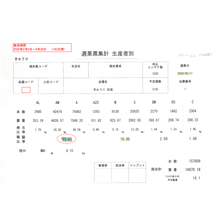 収量データ 収量データ