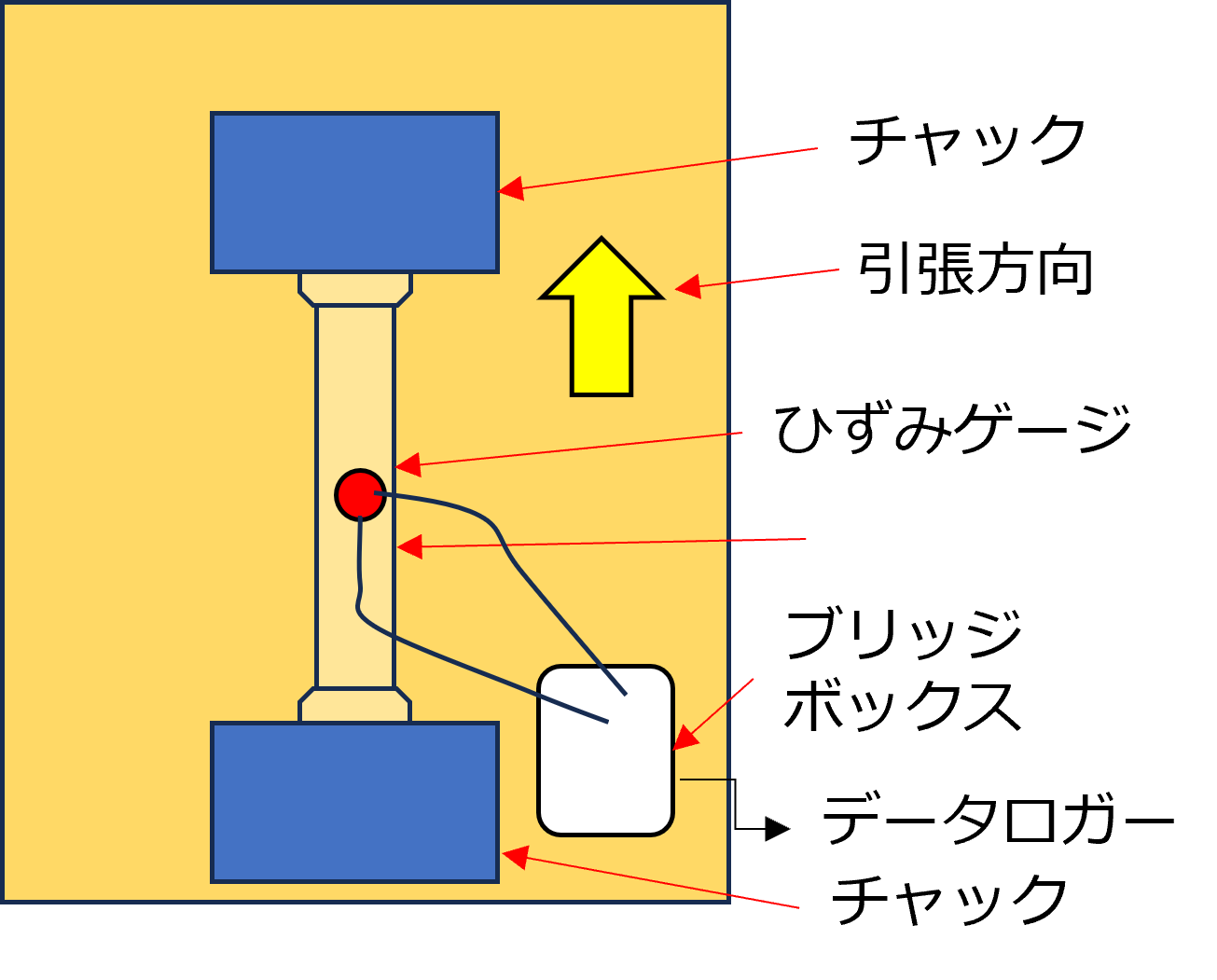 ポアソン比測定 株式会社アイテス ニュース イプロスものづくり