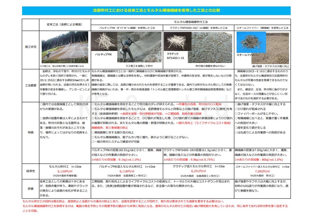 工法比較検討表 – コマ型基礎工法 比較表 _ 地盤改良工法比較 比較表 – SELFOO