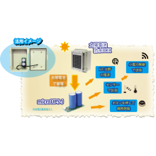 独立電源用【キャパシタ&太陽電池】活用事例 独立電源用【キャパシタ&太陽電池】活用事例