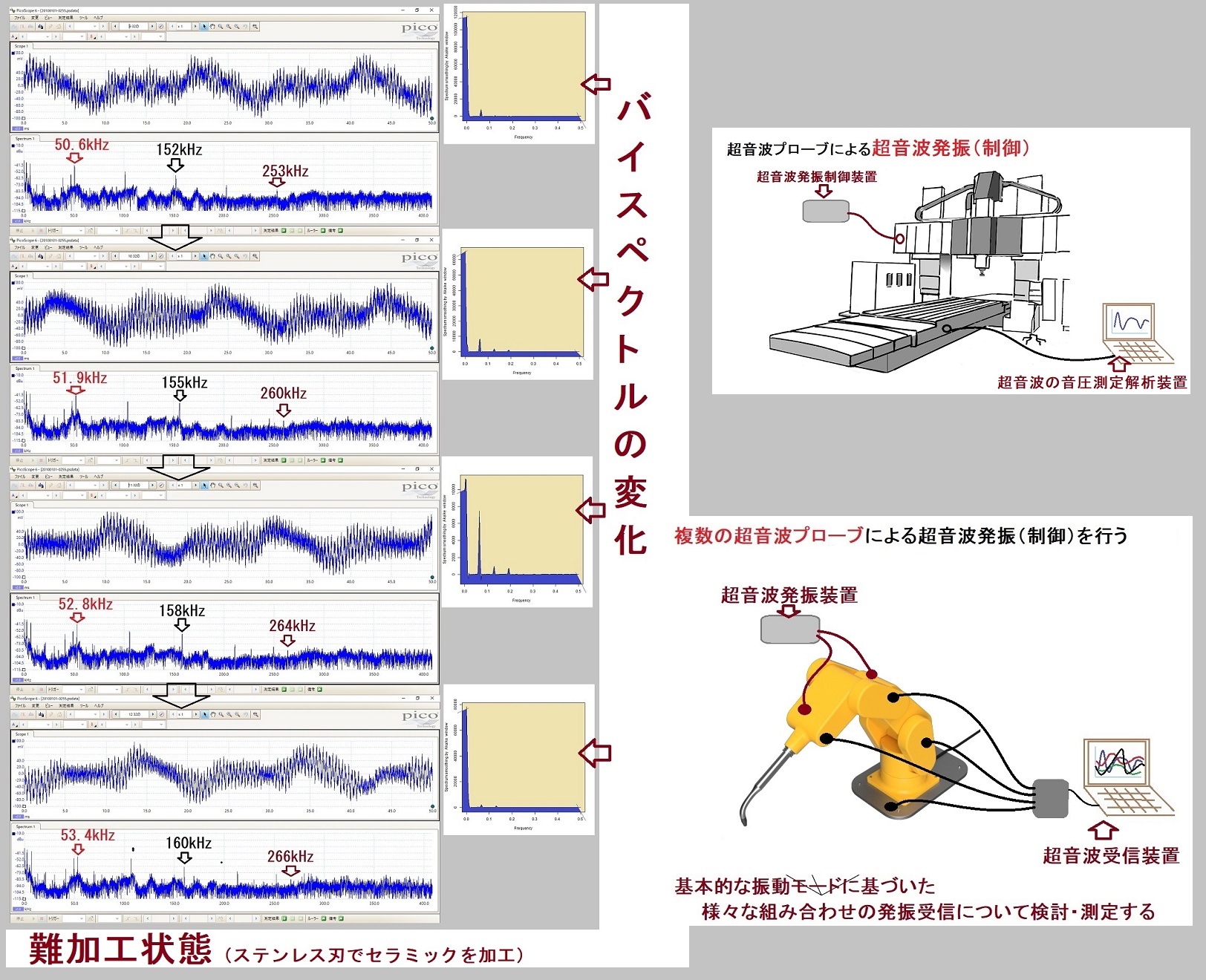 超音波を利用した「振動計測技術」 | 超音波システム研究所 | ニュース | イプロスものづくり