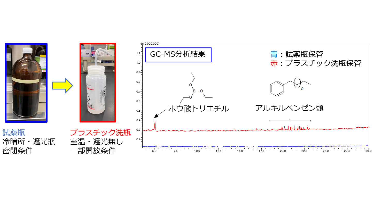 有機溶剤中の不純物分析 | 株式会社アイテス | ニュース | イプロスものづくり