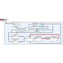 装置フロー 装置フロー