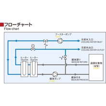 フローチャート フローチャート