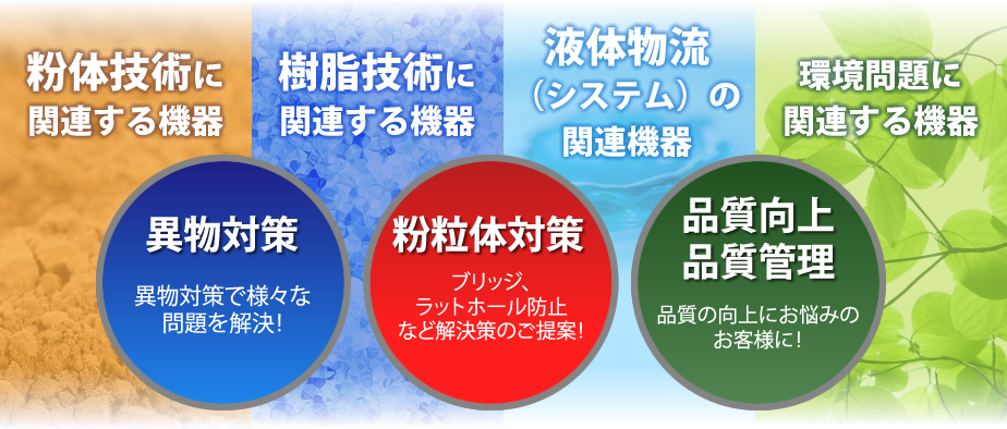 完全防爆型 マグネチックスターラー エイシン Powered By イプロス