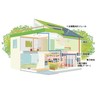 家づくりの知恵 静岡県浜松市(太平洋側) 製品画像