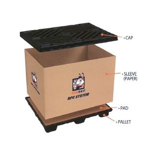 パレットボックス インパックグローバル製 パレットボックス インパックグローバル製