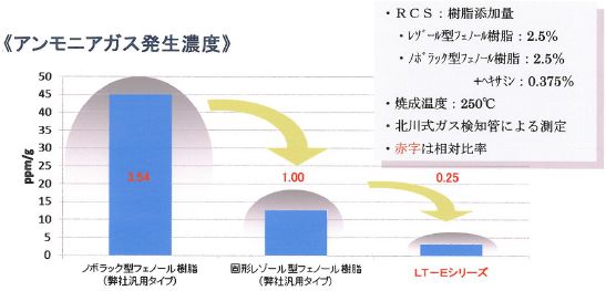 樹脂 フェノール 企業19社の製品の一覧 Ipros