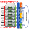 仮想化ソフトウエア vSMP Foundation 製品画像