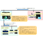 【課題解決事例】生産情報活用システム 製品画像