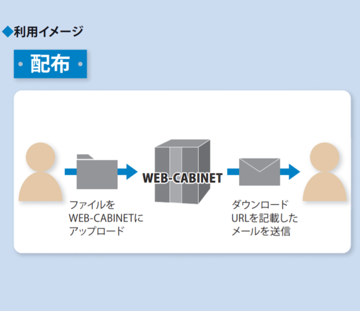 オンラインストレージサービス Web Cabinet 石川コンピュータ センター イプロスものづくり