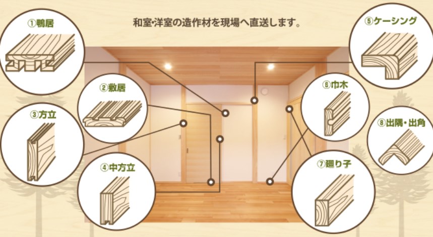内装材 企業32社の製品とランキング Ipros