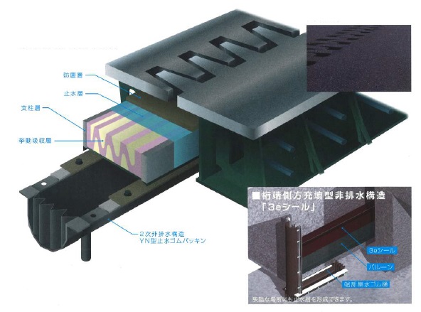 伸縮装置非排水化止水ゴムパッキン _ 伸縮装置 漏水対策 後付け – BRJUON